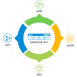 Sangfor HyperConverged Infrastructure